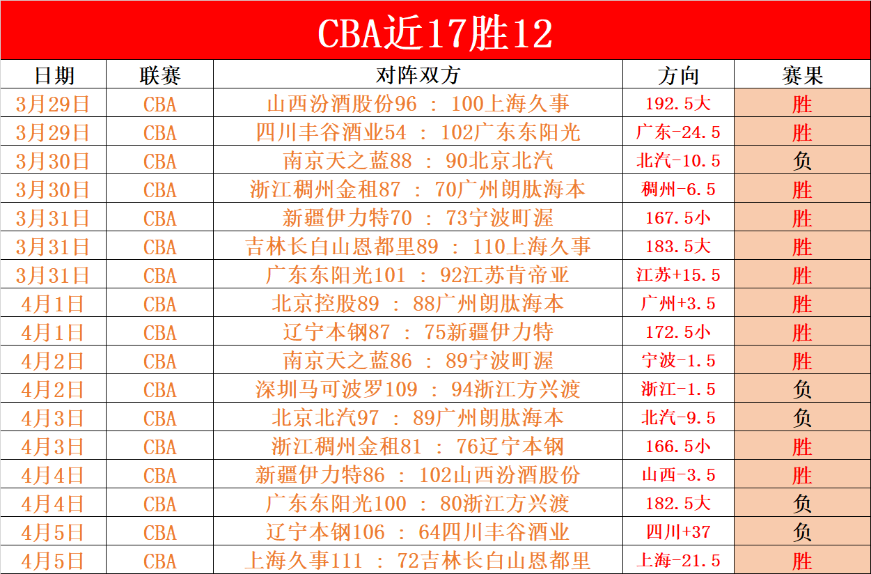 大乐透期号,专家推荐,拉努斯对阿,千亿体育官网,千亿体育直播,体育赛事直播,足球直播