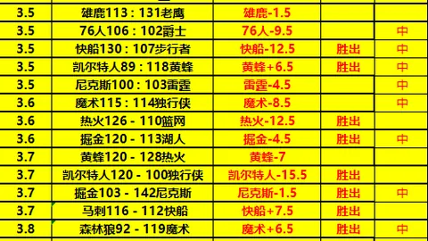 国足年终世界排名跌至近10年最低，港足东亚杯外围赛微升一位
