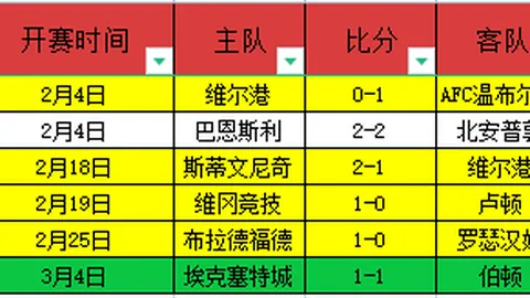 澳网女单1／4决赛：高芙VS巴多萨 激战瞬间